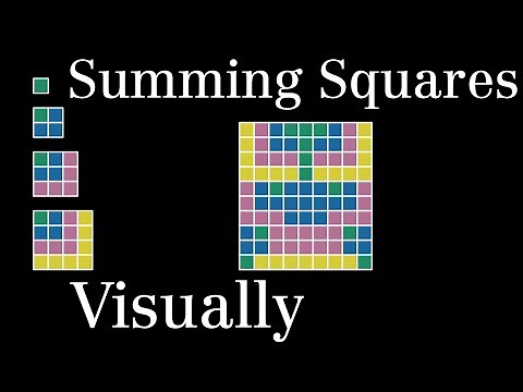 Sum of Squares I (visual proof)