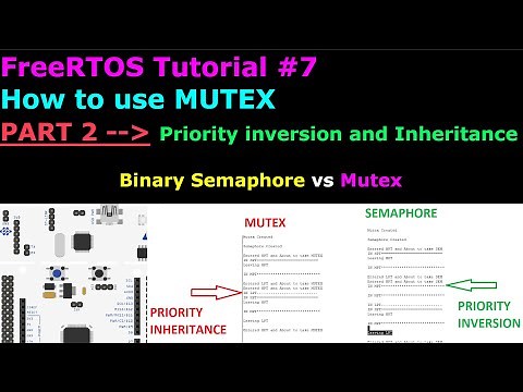 [Updated Video: https://youtu.be/ExquwgiF3sw] MUTEX vs Bin Semaphore