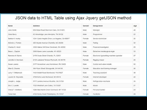 JSON data to HTML Table using Ajax Jquery getJSON method