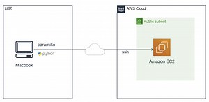 Python/Paramikoで対話形式のコマンドを実行する