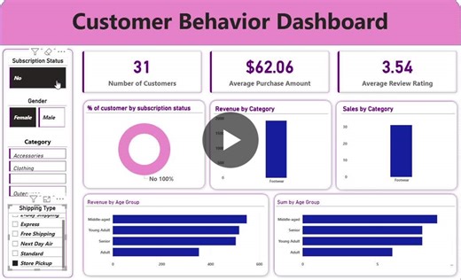 #dataanalytics #python #sql #powerbi #customeranalytics #dataengineering #arfaaz_pathan | Arfaaz Pathan