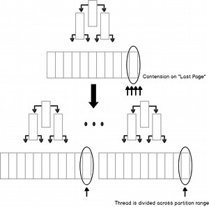 Hash partitions in SQL Server