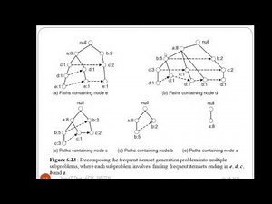 Frequent Itemset Generation in FP-Growth Algorithm