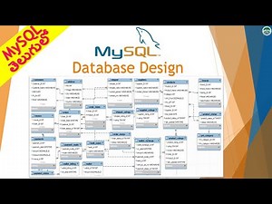 MySQL CreateDatabase