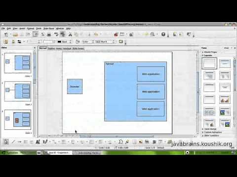 JSPs and Servlets Tutorial 03 - Understanding the Servlet