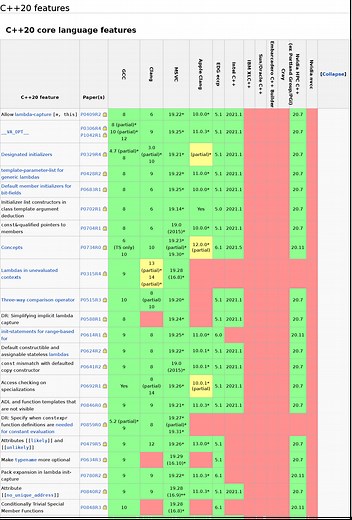 How to Set up VS Code to write and debug C/C   Programs - CodevoWeb