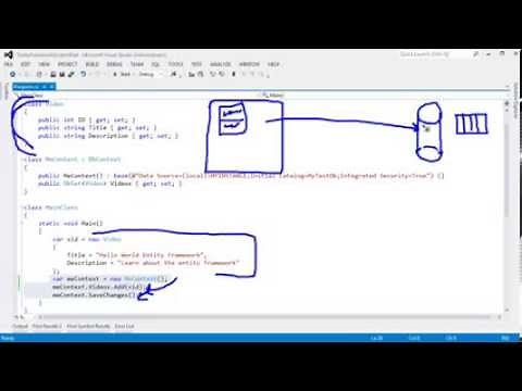Entity Framework SQL Query Generated