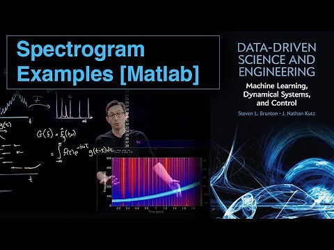 Spectrogram Examples [Matlab]