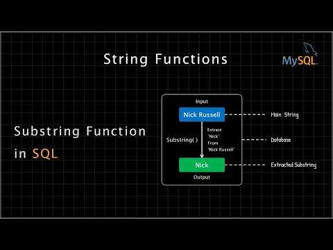 Substring Function in SQL | String Function | SQL Series: #40