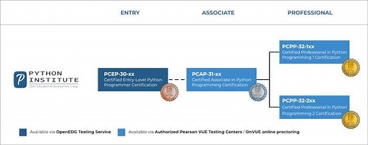 How to get Python PCAP Certification: Roadmap, Resources, Tips For Success, Based On My Experience - KDnuggets