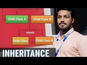 INHERITANCE IN JAVA BY SURENDRA