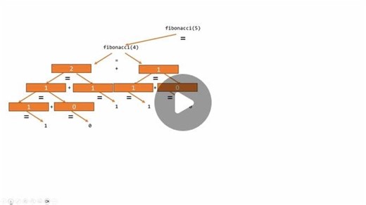 Java Learners | Ever get lost in recursion? 🌳✨ Watch as we draw a branching tree to show every step of the Fibonacci sequence in action! See how each... | Instagram | Crystal Sheldon