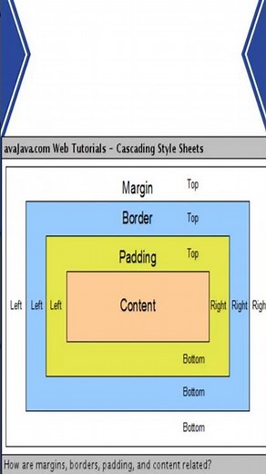CSS Box Model Explained | Complete Guide for Beginners