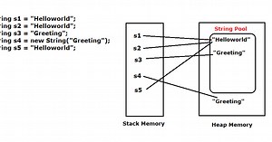 Java String Constant Pool