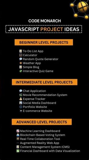 JavaScript Project Ideas You MUST Build! 💡🔥 #javascript #projects #coding