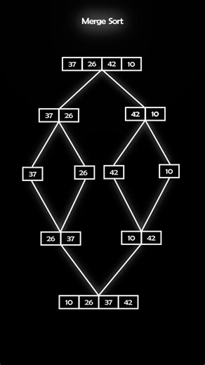 Merge Sort Algorithm Step by Step for Beginners #coding