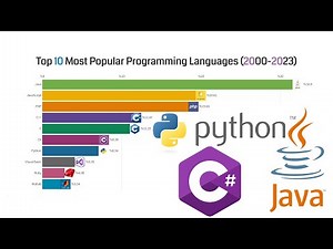Top 10 Most Popular Programming Languages (2000 - 2023)