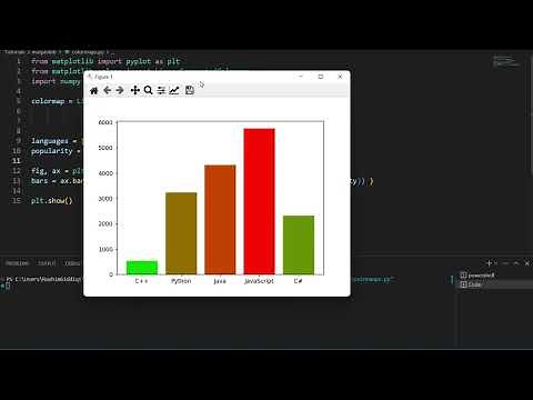 Matplotlib Colormap Tutorial (LinearSegmentedColormap)