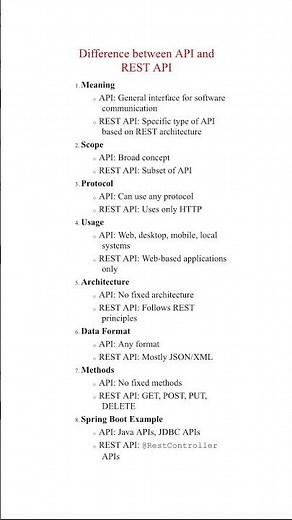 Difference Between API and REST API in Spring Boot Java | REST vs API Explained #interview #tech #yt