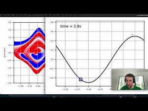 Python Robotique (Pyro): une boîte à outils pour la commande et la planification.