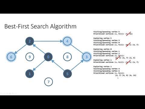 The Best-First Search Algorithm in Python