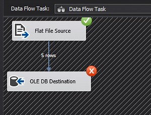 Dynamic column mapping in SSIS: SqlBulkCopy class vs Data Flow