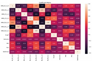 Virtual screening of bioassay data - Pharmahacks Challenge 1