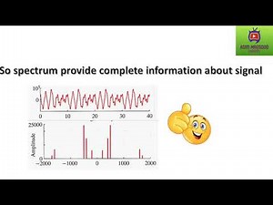 how to plot spectrum in MATLAB