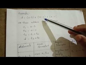 Generic or Simple Code Generation Algorithm - Compiler Design