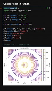 Contour lines in Python | Python Coding
