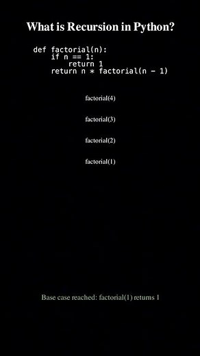 What is recursion in Python? | #coding #masterpython #programming
