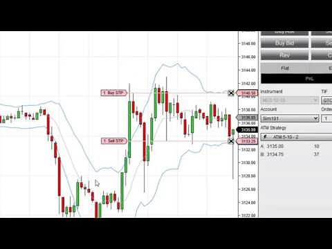 Use OCO Orders & Breakout Strategies