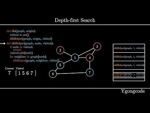 Depth First Search (DFS) Algorithm | Graph Traversal | Visualization, Code, Example