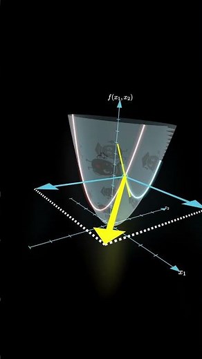 An Intuition from Partial Derivatives, The Gradient: Steepest Ascent #manim#gradient