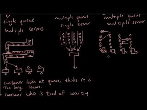 Queuing lesson 1 - Types of queues, definitions