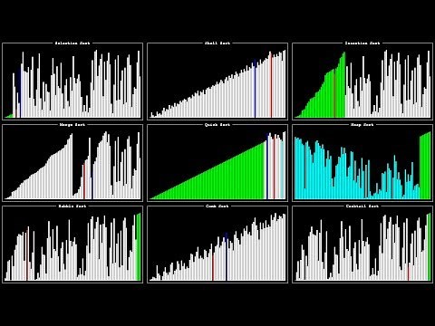 Visualization and Comparison of Sorting Algorithms