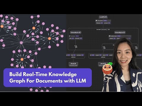 Build Real-Time Knowledge Graph For Documents with LLM