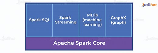 Spark SQL Tutorial