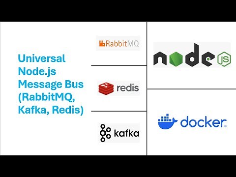 Universal Message Bus (RabbitMQ, Kafka, Redis, and more)