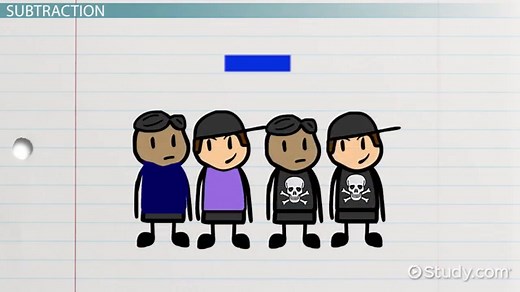 Arithmetic | Operators, Properties & Sample Problems