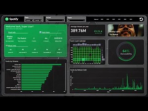 Advanced Power BI Project • End-to-End • ChatGPT • Custom Visuals