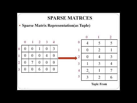 Sparse Matrix: Tuple Representation