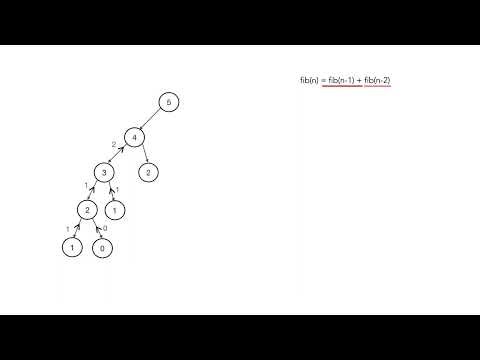 Dynamic Programming - Introduction