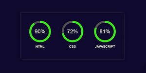 Circular Progress Bar using HTML, CSS, and JavaScript