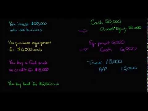 Practice with Journal Entries