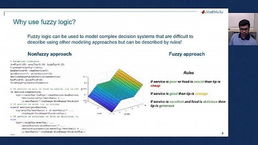 Introduction to Fuzzy Logic with MATLAB and Simulink