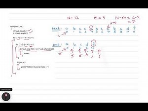 L- 14.1 String Matching - Naive Algorithm | Brute Force | Design & Analysis of Algorithm