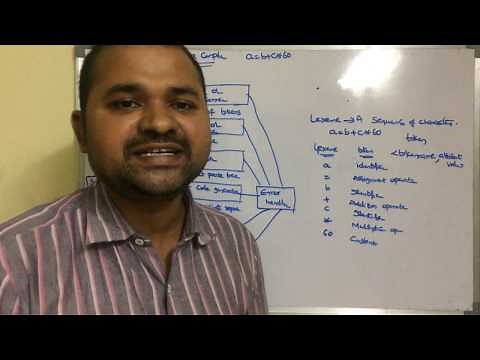 Phases of a compiler in Compiler Design | Examples | CD