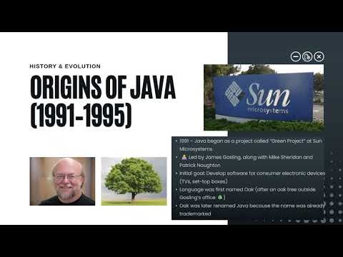 Introduction to Java A 30 Year History