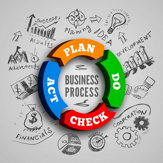 The Iterative Process: Origins, Methodology, Examples, Advantages